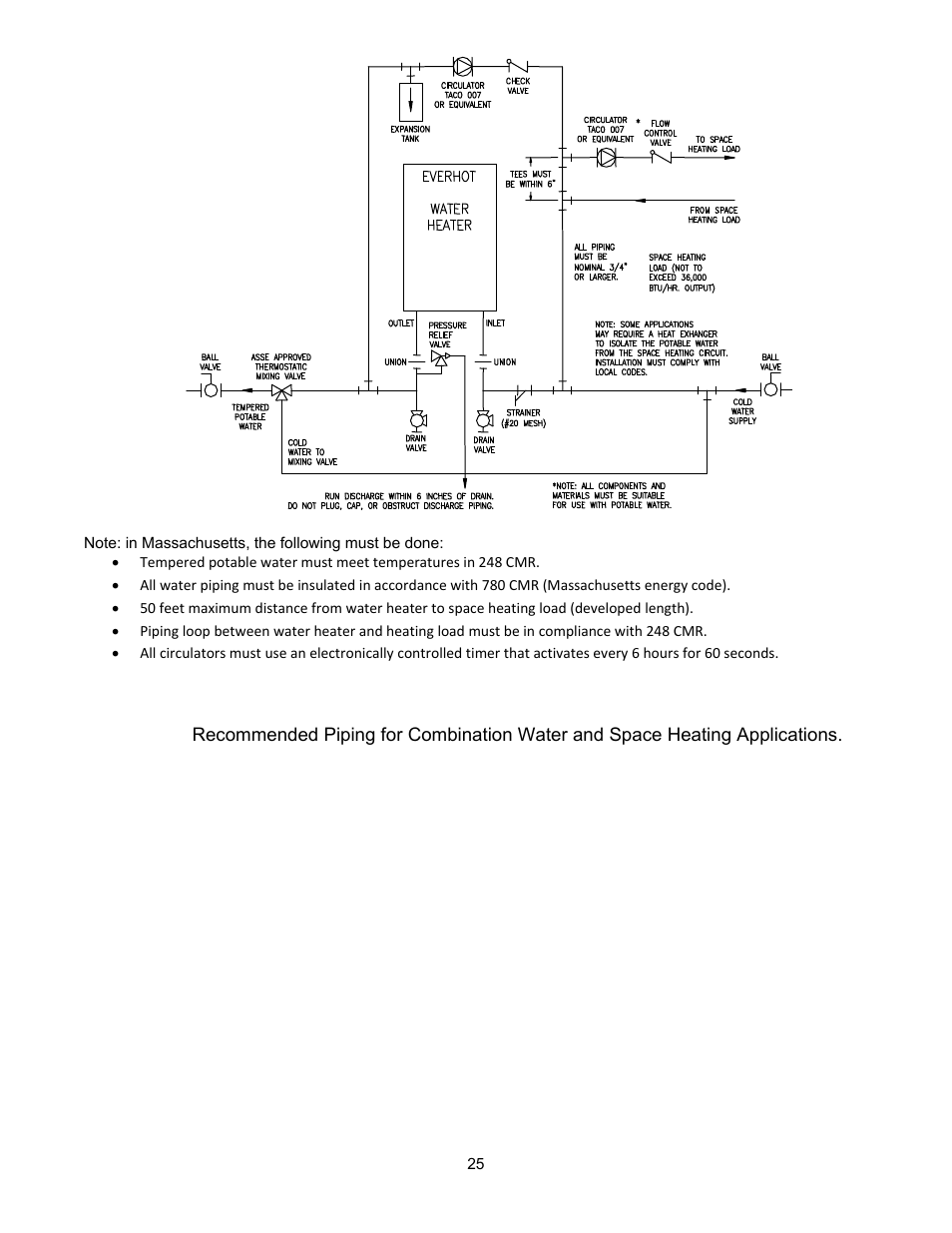 Bradford White TGHE-199E-N User Manual | Page 25 / 64