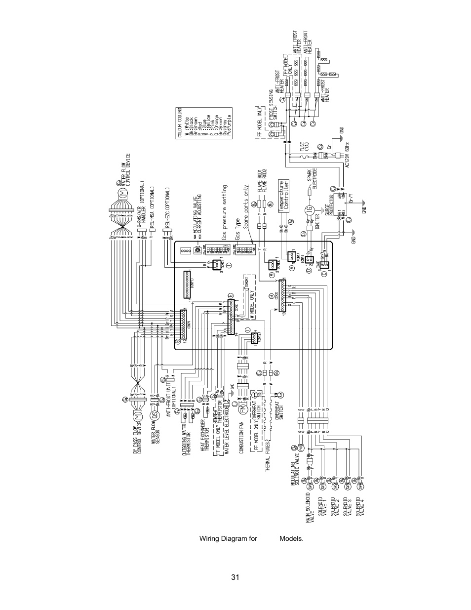 Bradford White TGHE-199E-N User Manual | Page 31 / 64