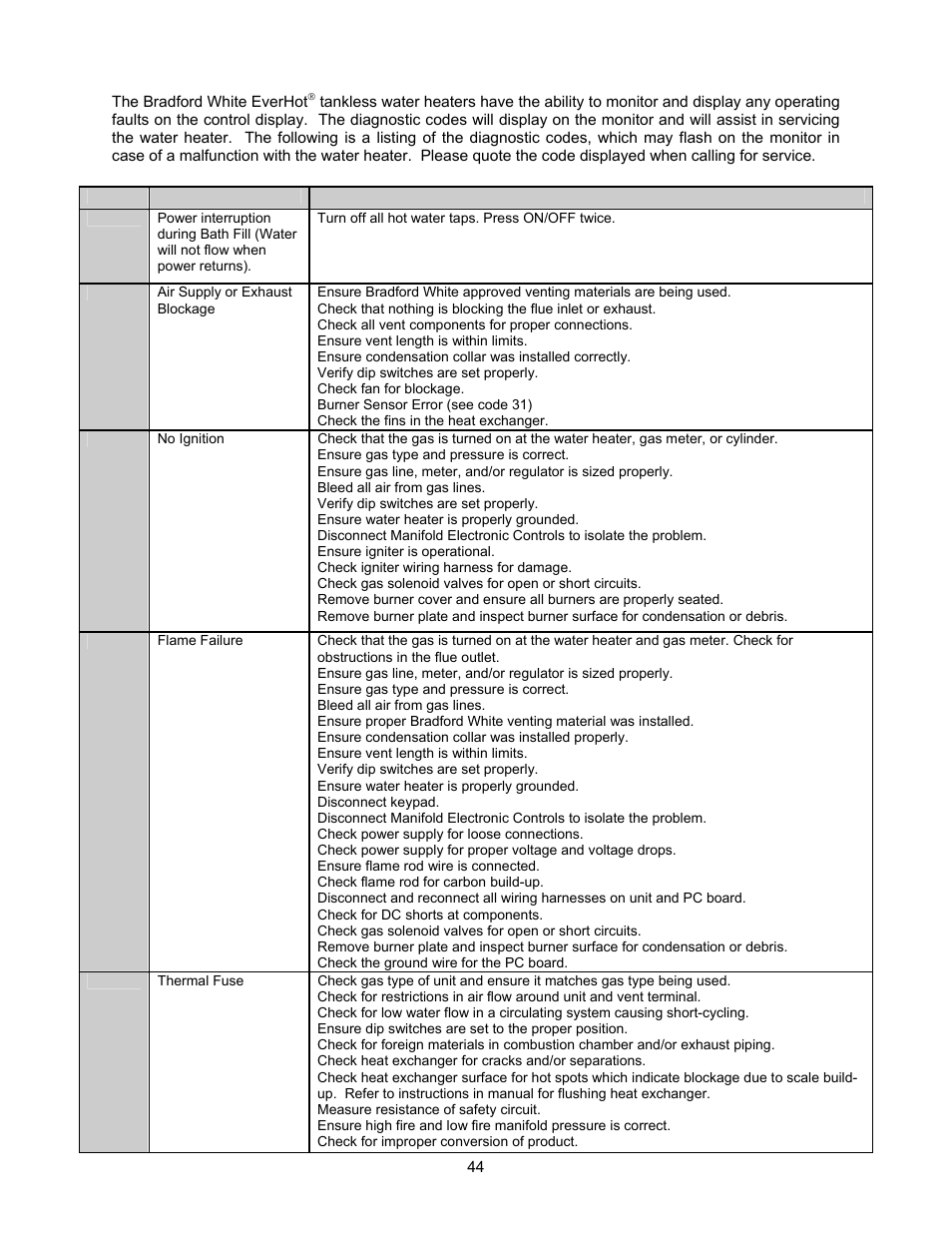 Bradford White TGHE-199E-N User Manual | Page 44 / 64