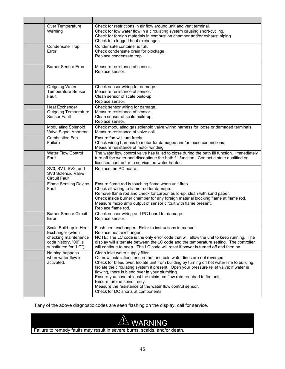 Warning | Bradford White TGHE-199E-N User Manual | Page 45 / 64