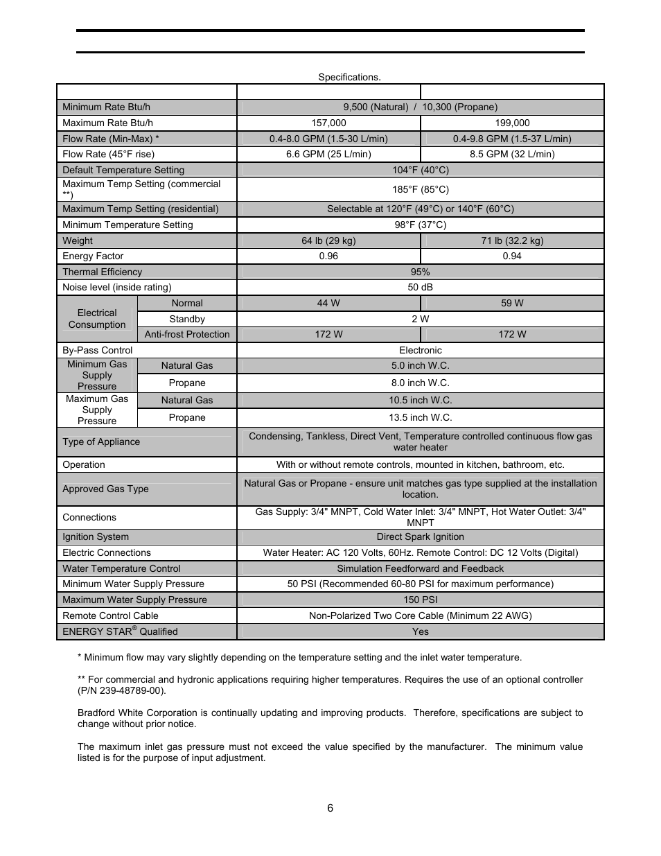 Bradford White TGHE-199E-N User Manual | Page 6 / 64