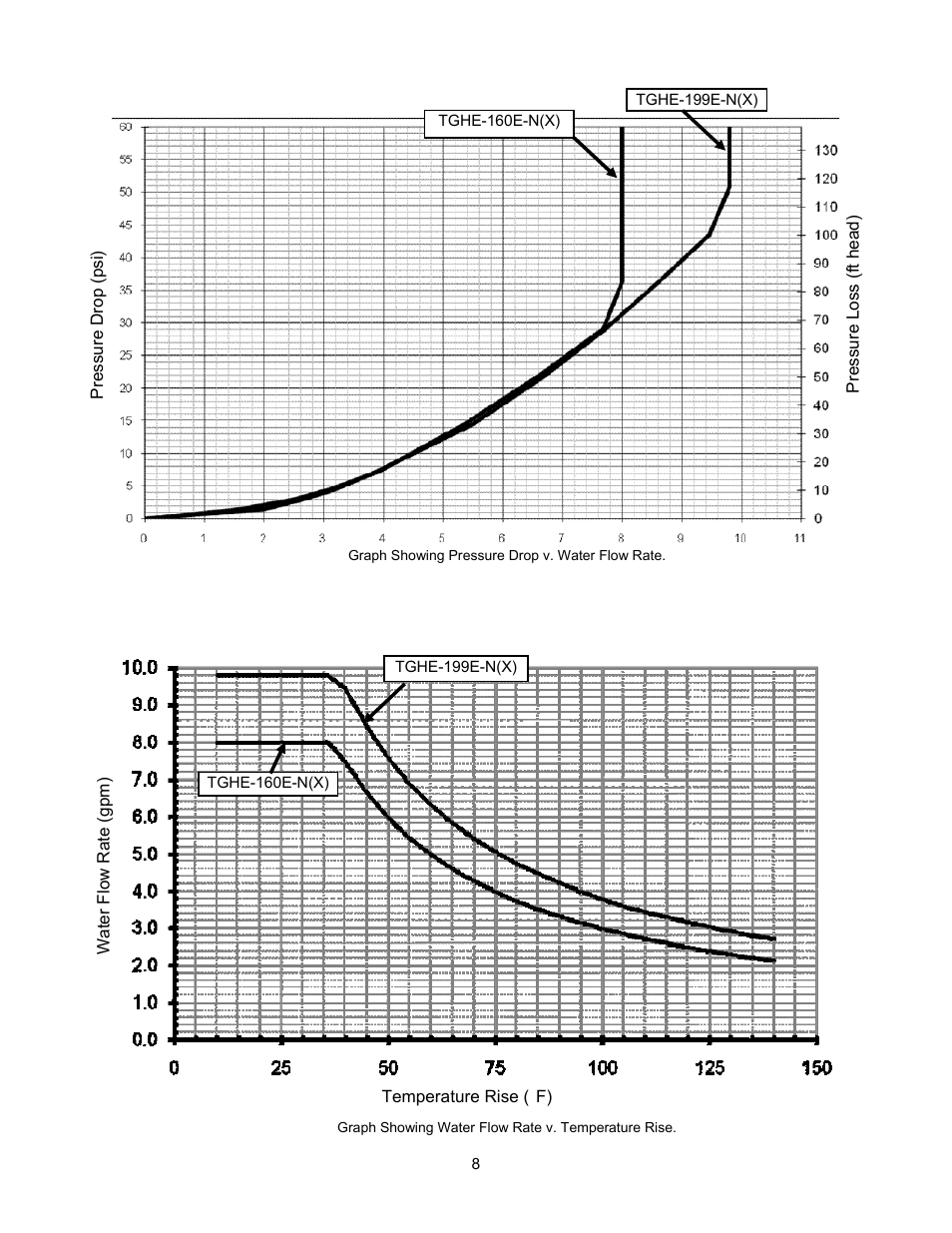 Bradford White TGHE-199E-N User Manual | Page 8 / 64