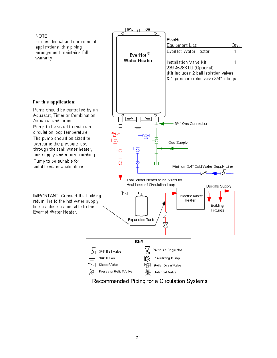 Bradford White TG-199E-N User Manual | Page 21 / 72