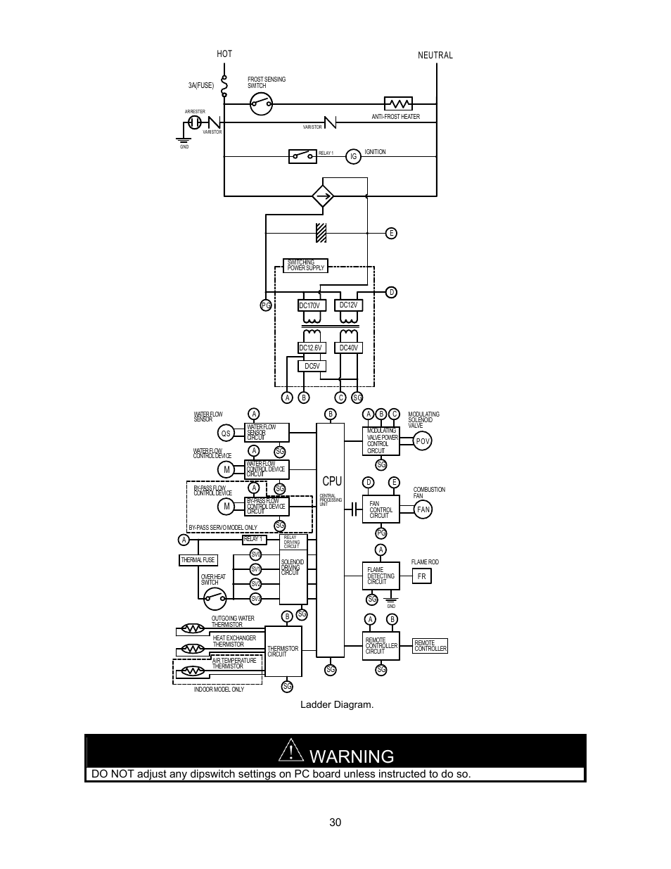 Warning, Figure 10. ladder diagram | Bradford White TG-199E-N User Manual | Page 30 / 72