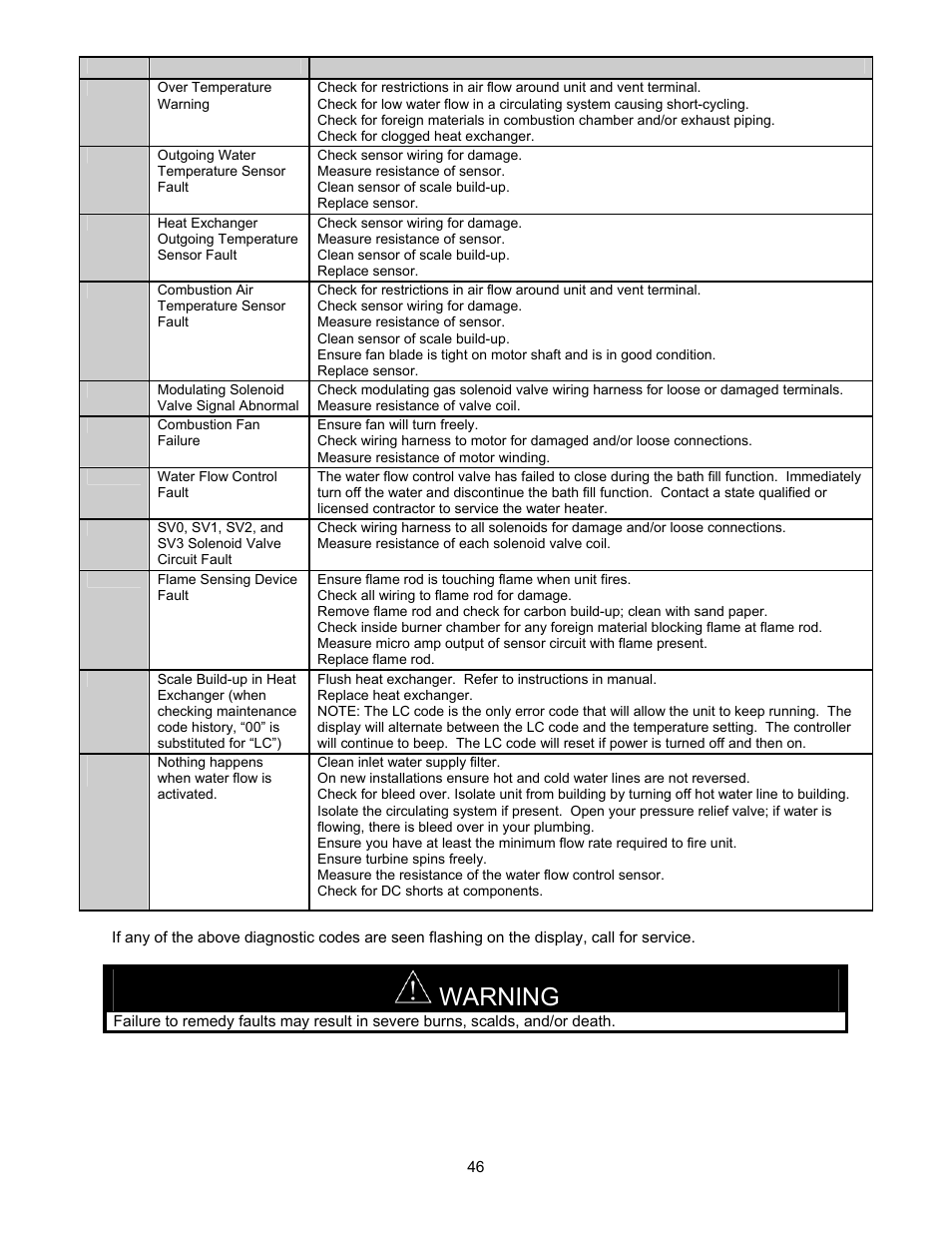 Warning | Bradford White TG-199E-N User Manual | Page 46 / 72