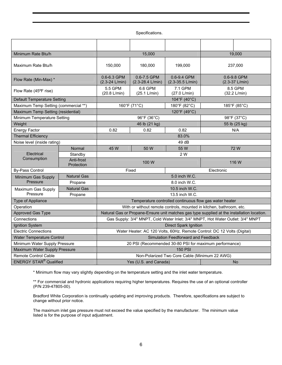 Bradford White TG-199E-N User Manual | Page 6 / 72