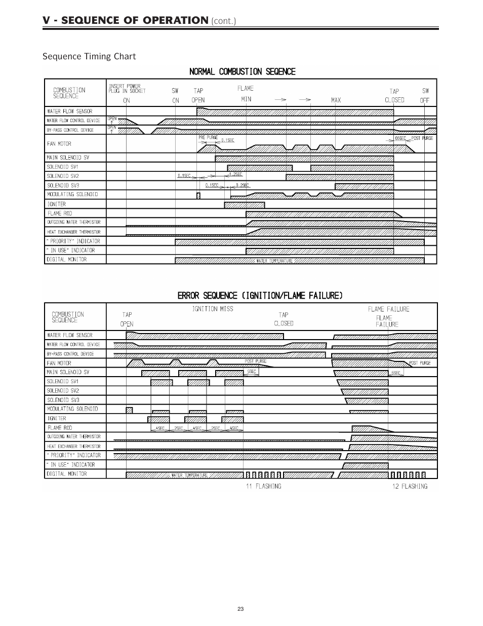 V - sequence of operation | Bradford White IGI-180R-10N User Manual | Page 23 / 64
