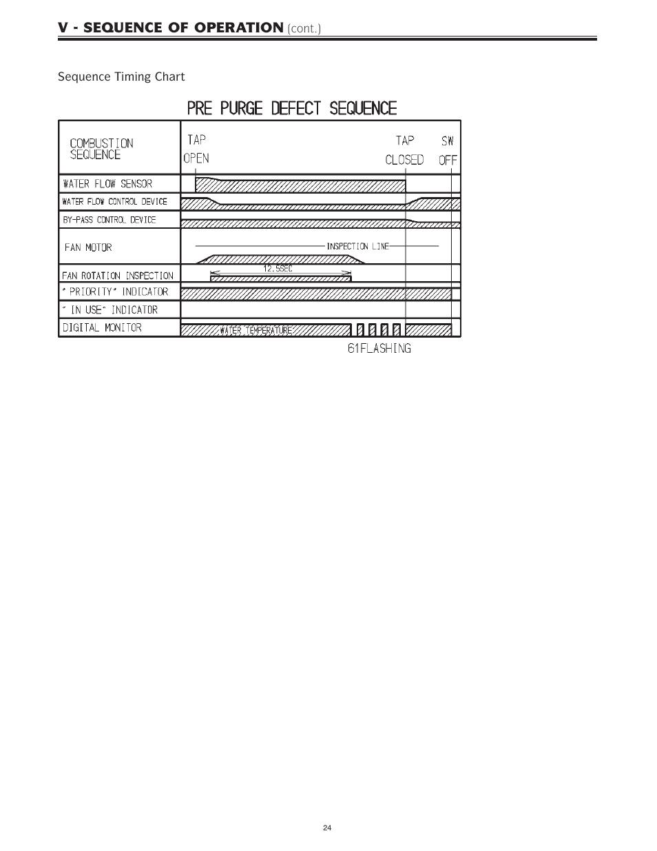 V - sequence of operation | Bradford White IGI-180R-10N User Manual | Page 24 / 64