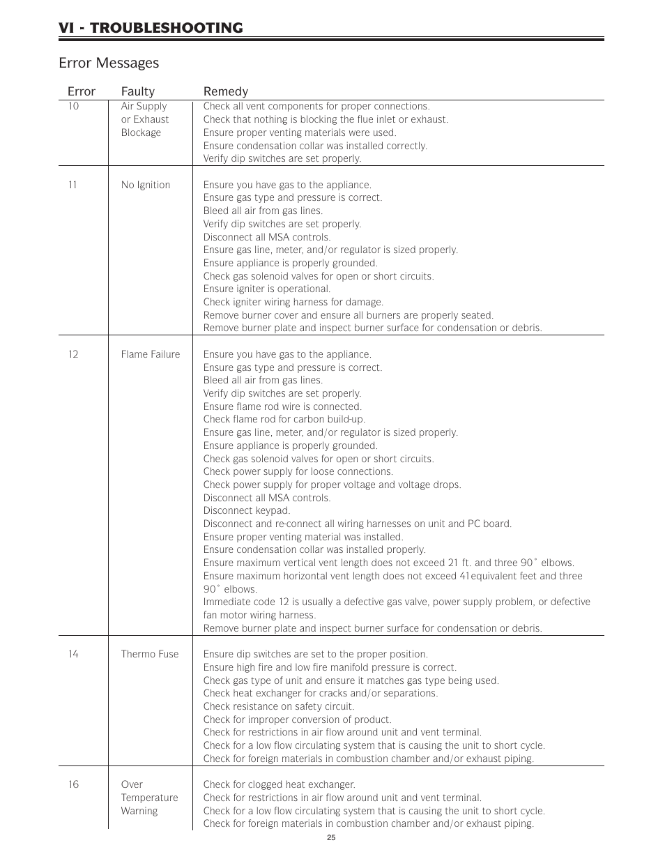 Vi - troubleshooting error messages | Bradford White IGI-180R-10N User Manual | Page 25 / 64