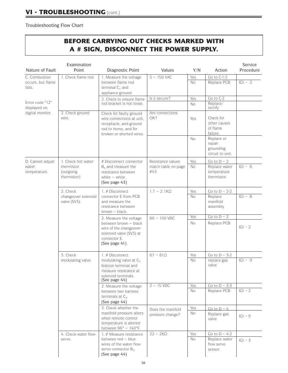 Vi - troubleshooting | Bradford White IGI-180R-10N User Manual | Page 34 / 64
