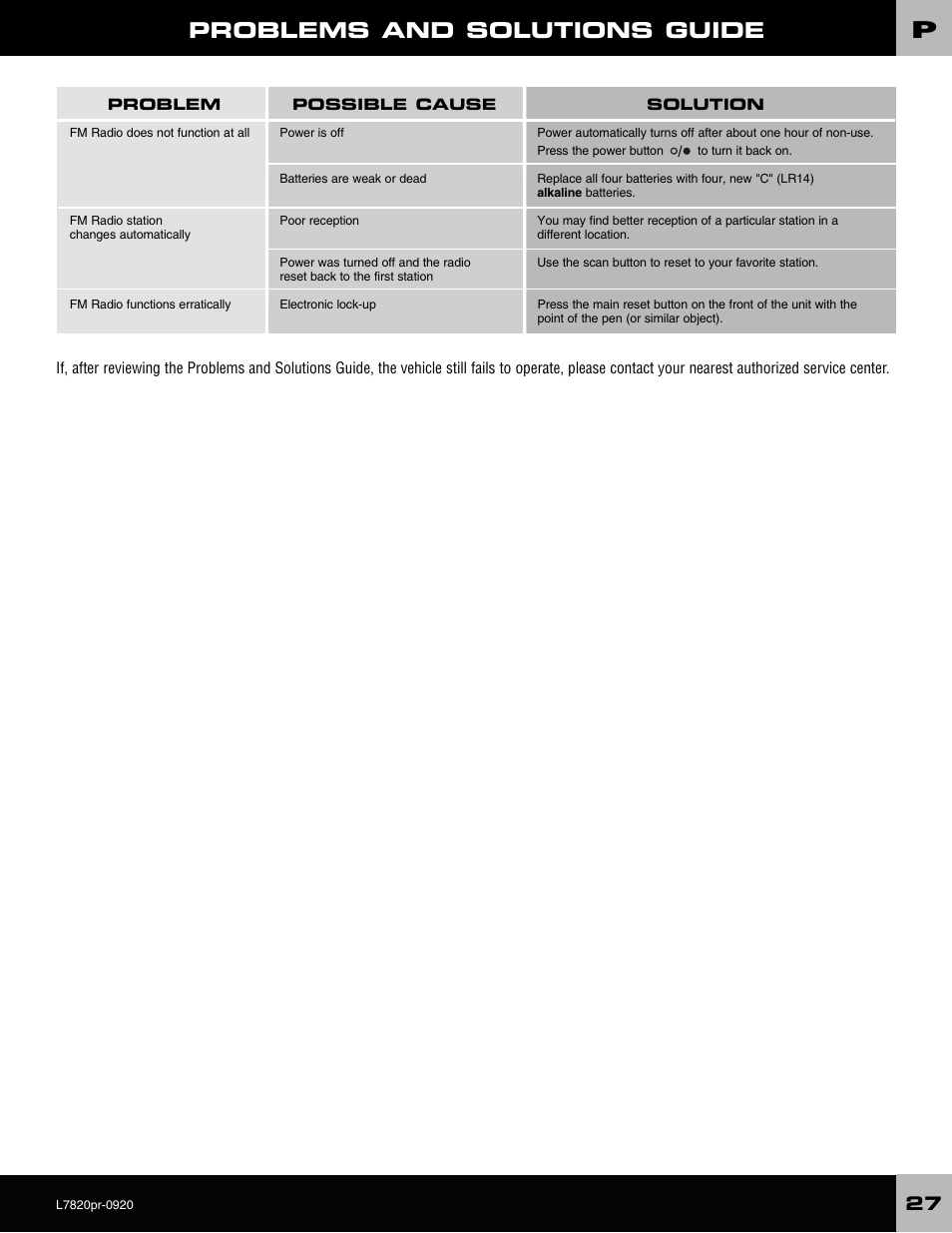 Problems and solutions guide | Barbie L7820 User Manual | Page 27 / 28