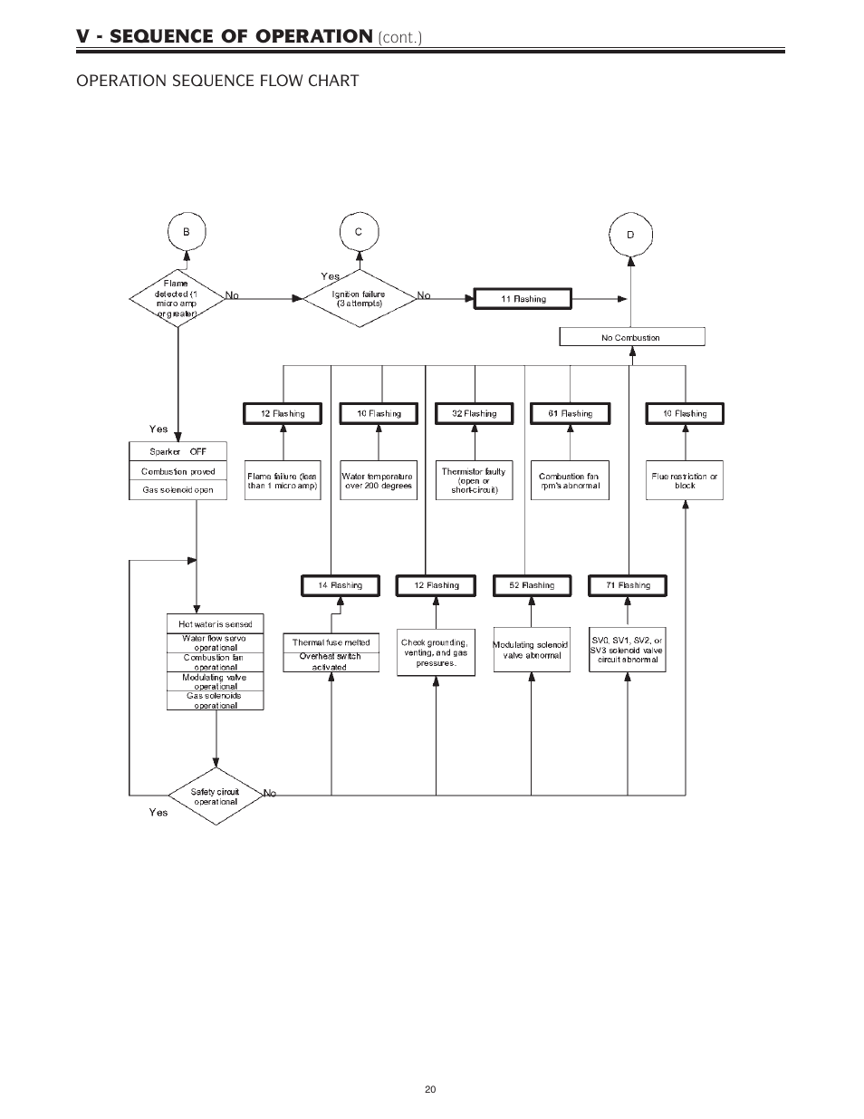 V - sequence of operation | Bradford White IGE-199R-10N User Manual | Page 20 / 60