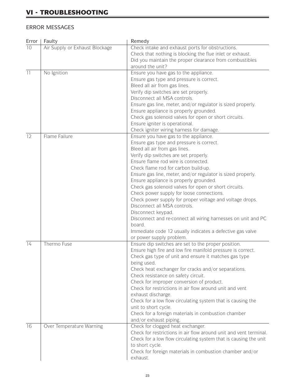 Vi - troubleshooting | Bradford White IGE-199R-10N User Manual | Page 23 / 60