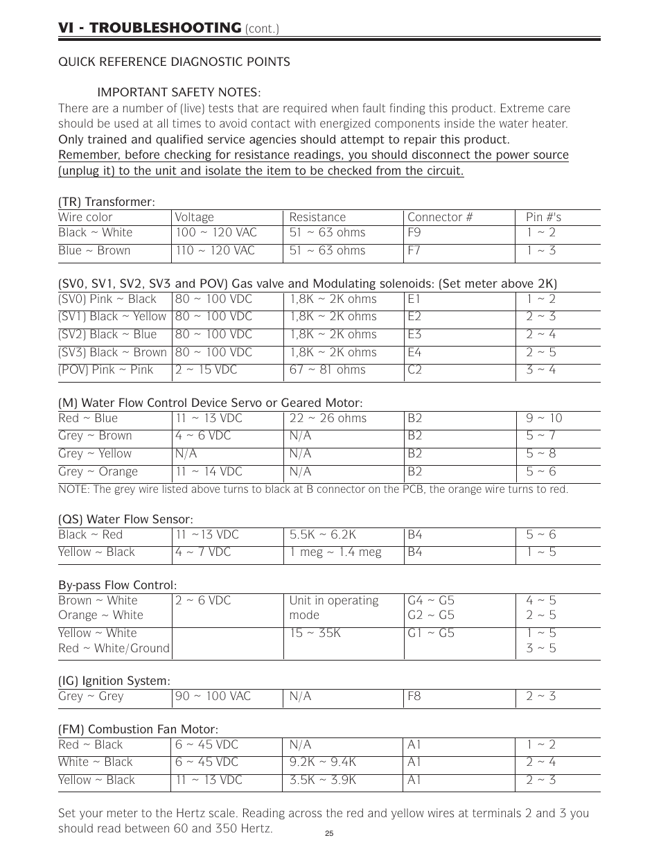 Bradford White IGE-199R-10N User Manual | Page 25 / 60