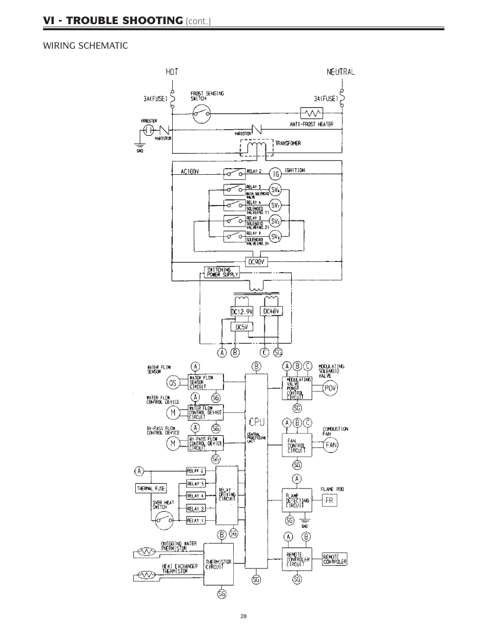 Vi - trouble shooting | Bradford White IGE-199R-10N User Manual | Page 28 / 60