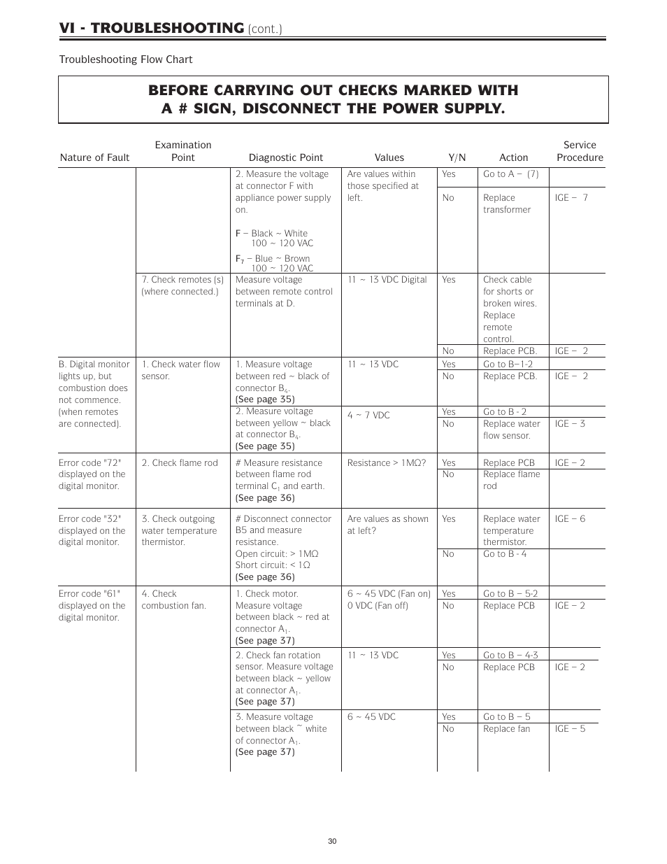 Vi - troubleshooting, Cont.) | Bradford White IGE-199R-10N User Manual | Page 30 / 60