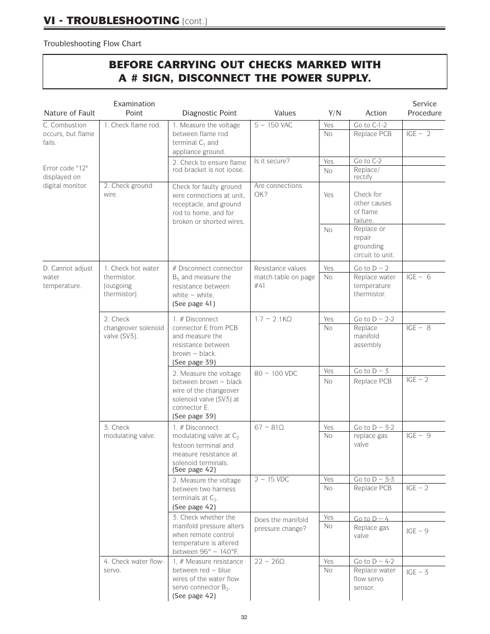 Vi - troubleshooting, Cont.) | Bradford White IGE-199R-10N User Manual | Page 32 / 60