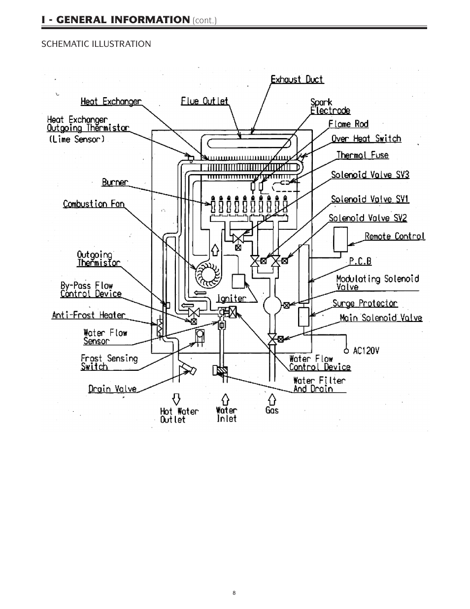 I - general information | Bradford White IGE-199R-10N User Manual | Page 8 / 60