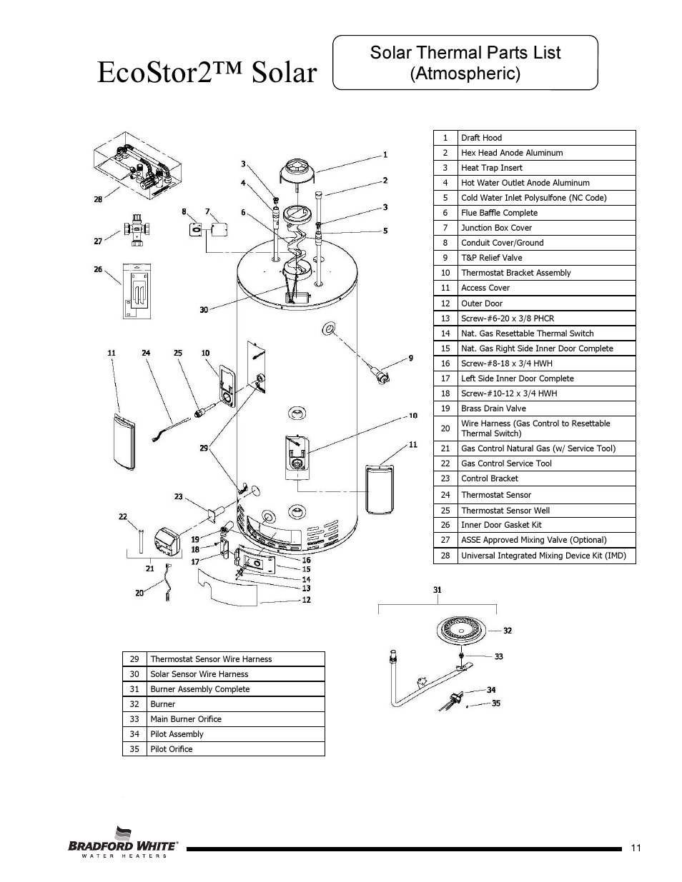 Ecostor2™ solar, Solar thermal parts list (atmospheric) | Bradford White S-DW2-TW-75T6BN User Manual | Page 11 / 16