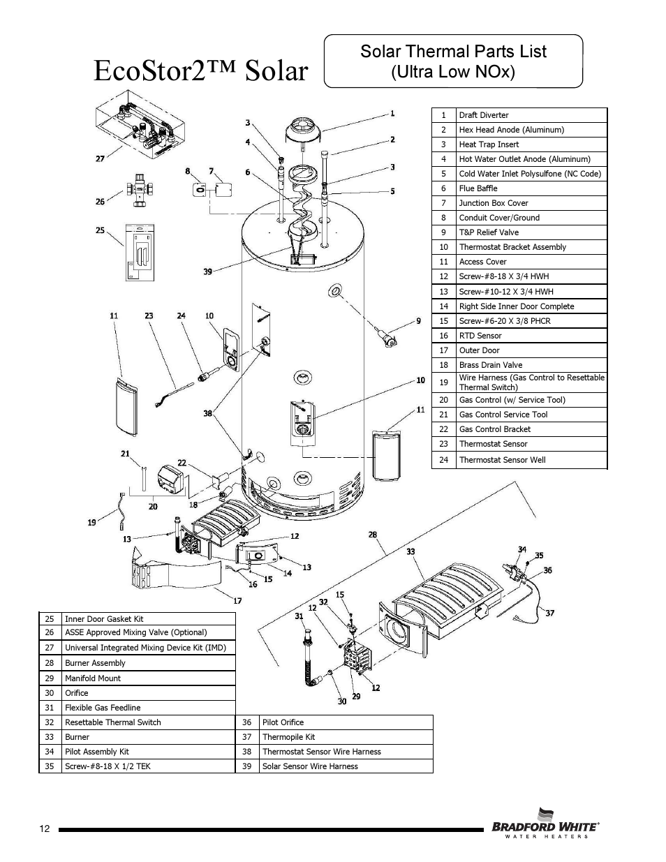 Ecostor2™ solar, Solar thermal parts list (ultra low nox) | Bradford White S-DW2-TW-75T6BN User Manual | Page 12 / 16