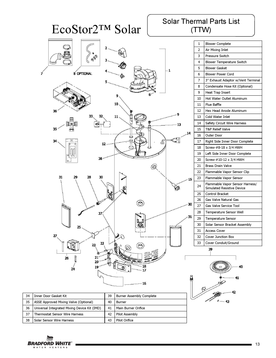 Ecostor2™ solar, Solar thermal parts list (ttw) | Bradford White S-DW2-TW-75T6BN User Manual | Page 13 / 16