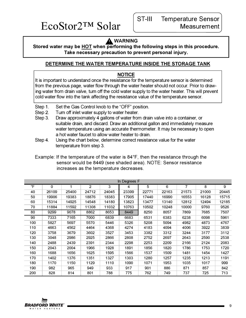 Ecostor2™ solar, St-iii temperature sensor measurement | Bradford White S-DW2-TW-75T6BN User Manual | Page 9 / 16