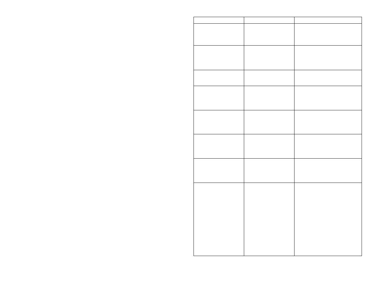 Troubleshooting chart | Bradford White S-2-100T6BN User Manual | Page 26 / 28