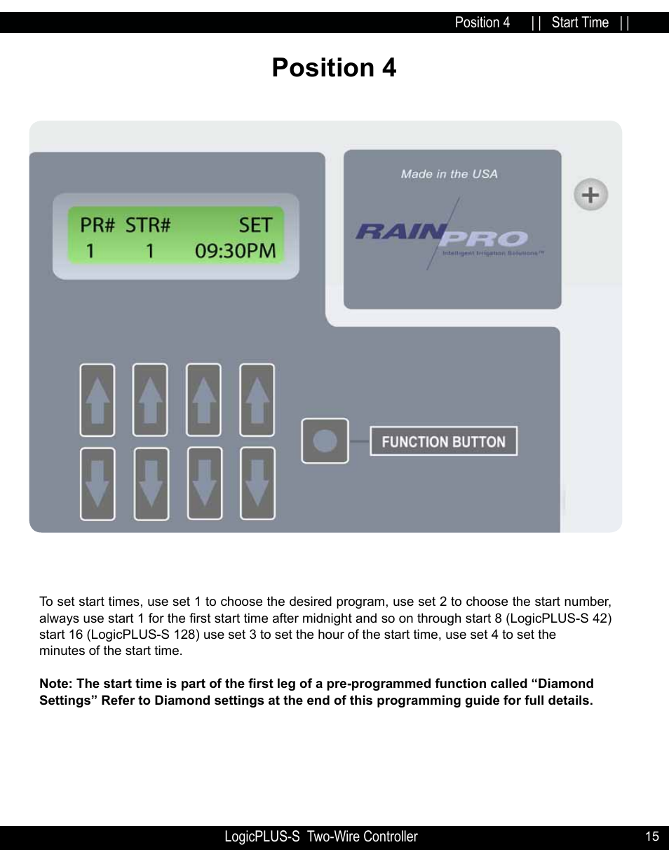 Position 4 | Hit Products LogicPLUS S 42/128 User Manual | Page 15 / 45