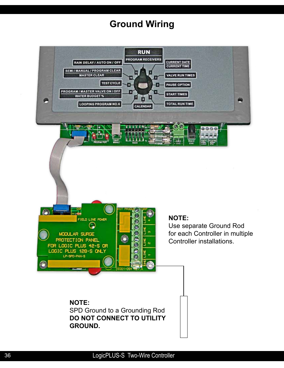 Ground wiring | Hit Products LogicPLUS S 42/128 User Manual | Page 36 / 45