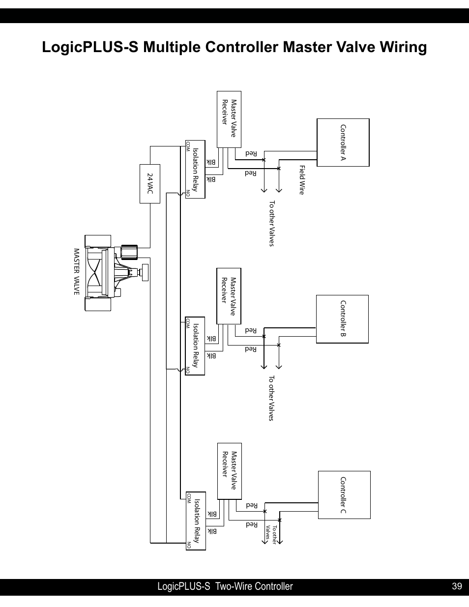 Logicplus-s two-wire controller | Hit Products LogicPLUS S 42/128 User Manual | Page 39 / 45