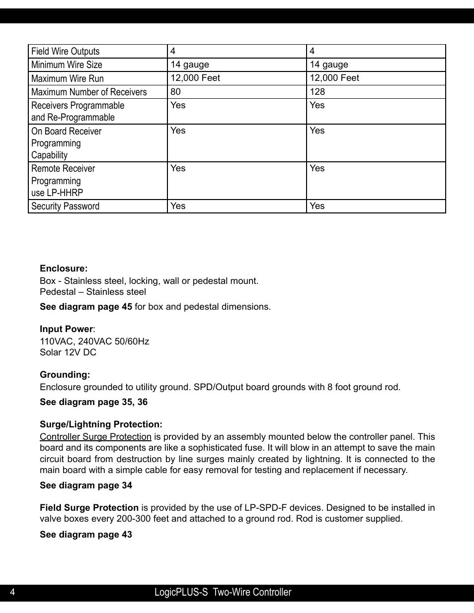 Hit Products LogicPLUS S 42/128 User Manual | Page 4 / 45