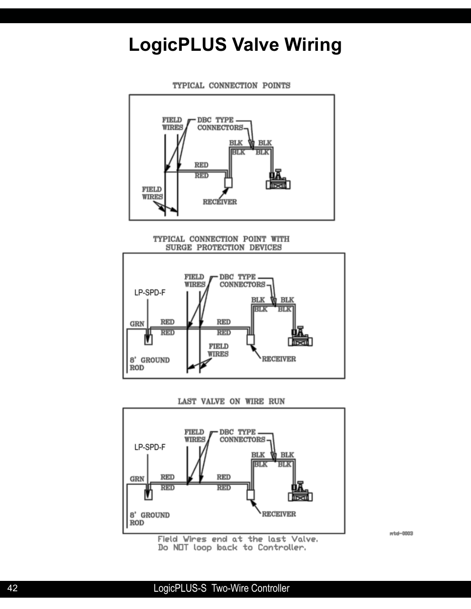 Logicplus valve wiring | Hit Products LogicPLUS S 42/128 User Manual | Page 42 / 45