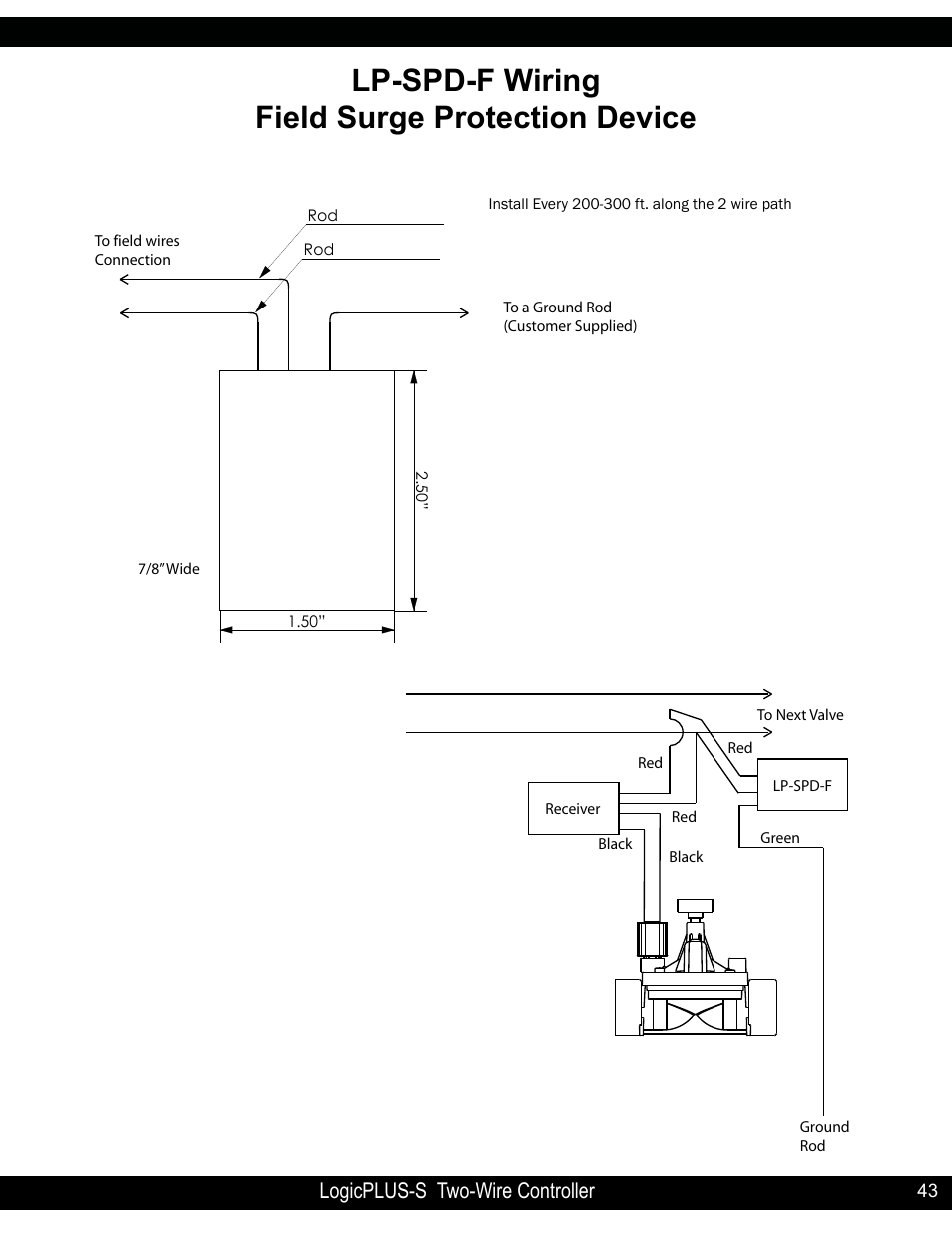 Lp-spd-f wiring field surge protection device | Hit Products LogicPLUS S 42/128 User Manual | Page 43 / 45