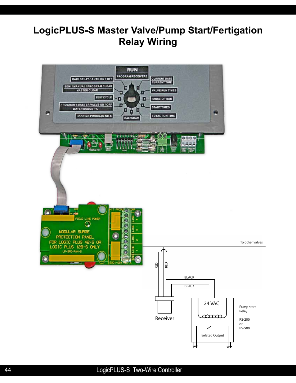Logicplus-s two-wire controller | Hit Products LogicPLUS S 42/128 User Manual | Page 44 / 45