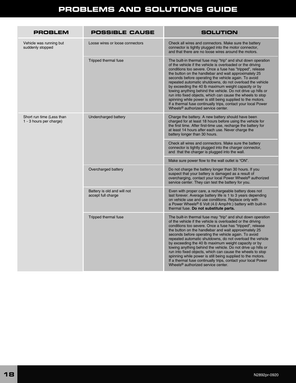 Problems and solutions guide | Barbie LIL' QUAD N2892 User Manual | Page 18 / 20