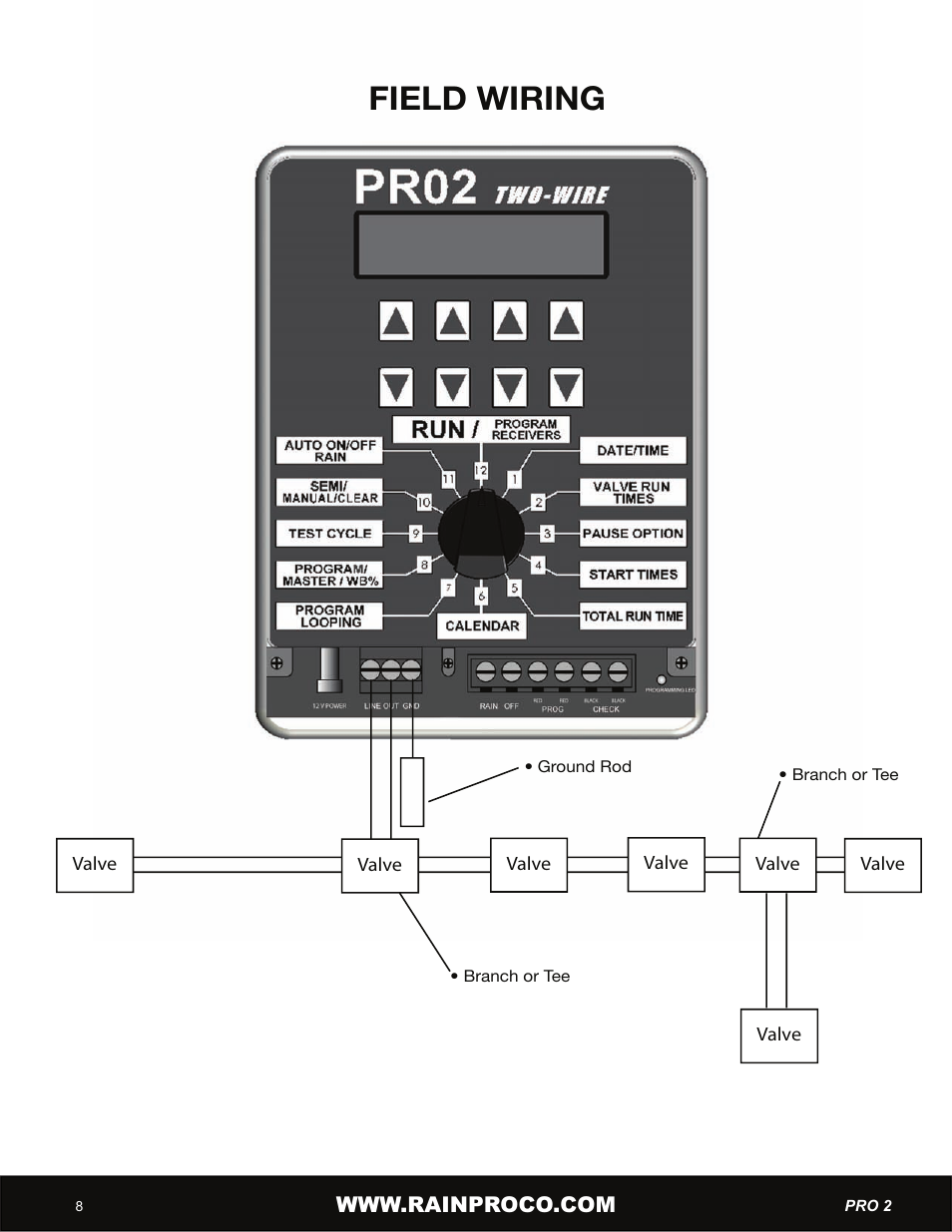 Field wiring | Hit Products Pro-Two User Manual | Page 10 / 28