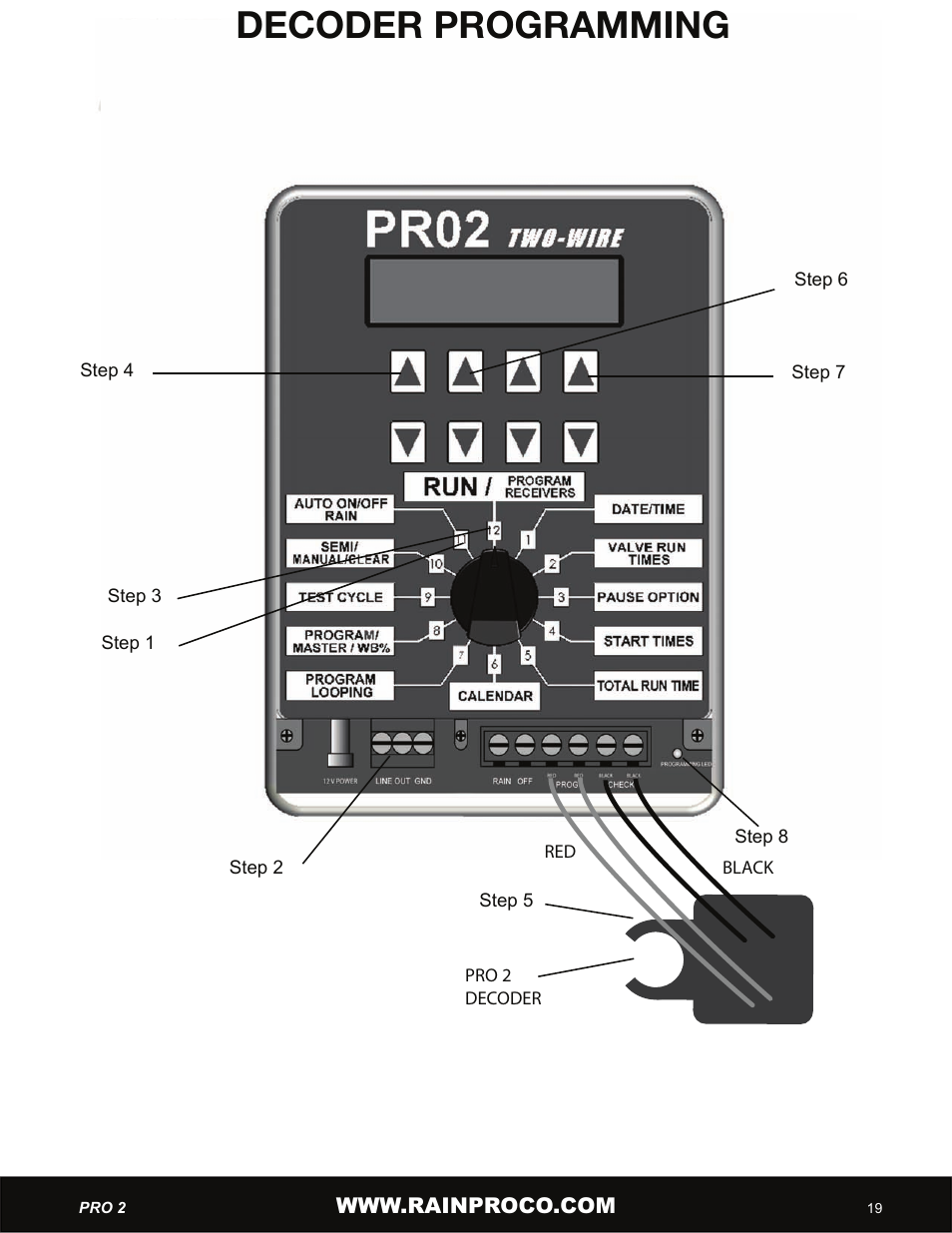 Decoder programming | Hit Products Pro-Two User Manual | Page 21 / 28