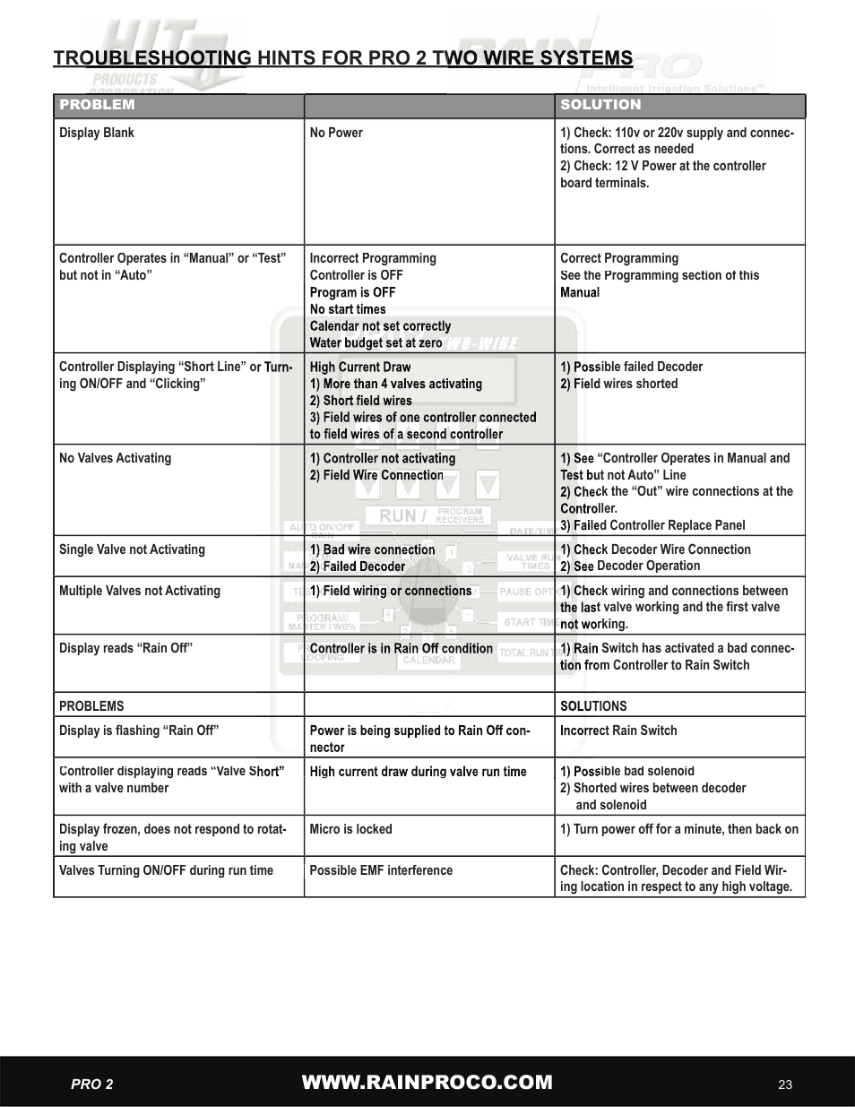 Troubleshooting hints for pro 2 two wire systems | Hit Products Pro-Two User Manual | Page 25 / 28