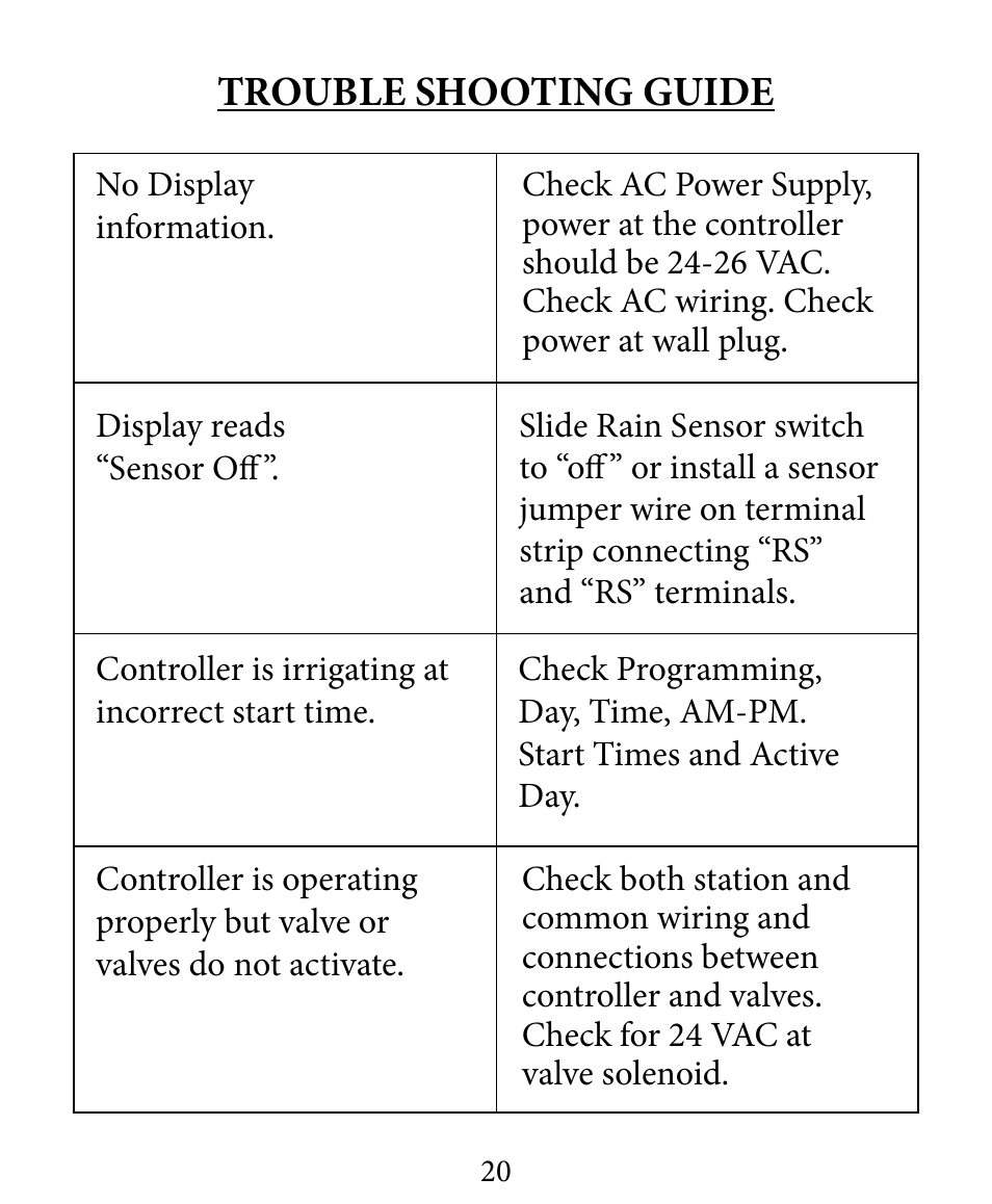 Icons on the thc display trouble shooting guide | Hit Products HDC Controller User Manual | Page 20 / 24