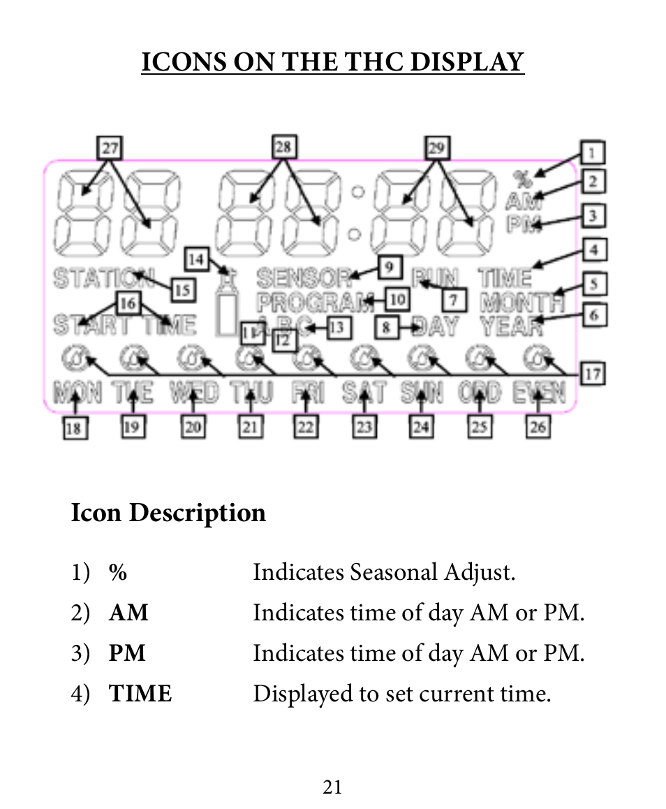 Hit Products HDC Controller User Manual | Page 21 / 24