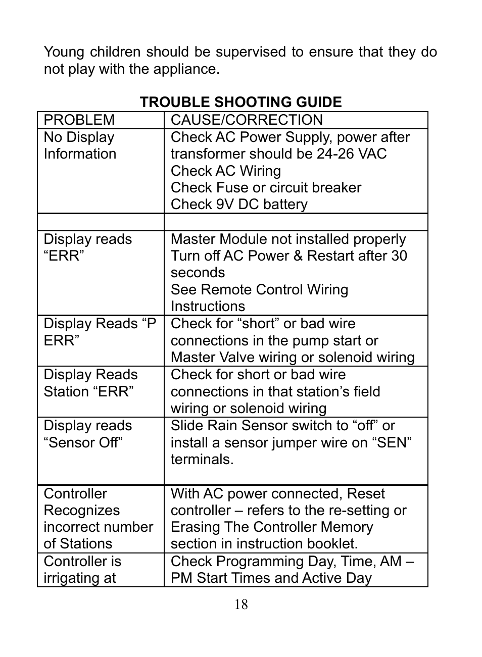 Hit Products RainPro Expandable User Manual | Page 18 / 20