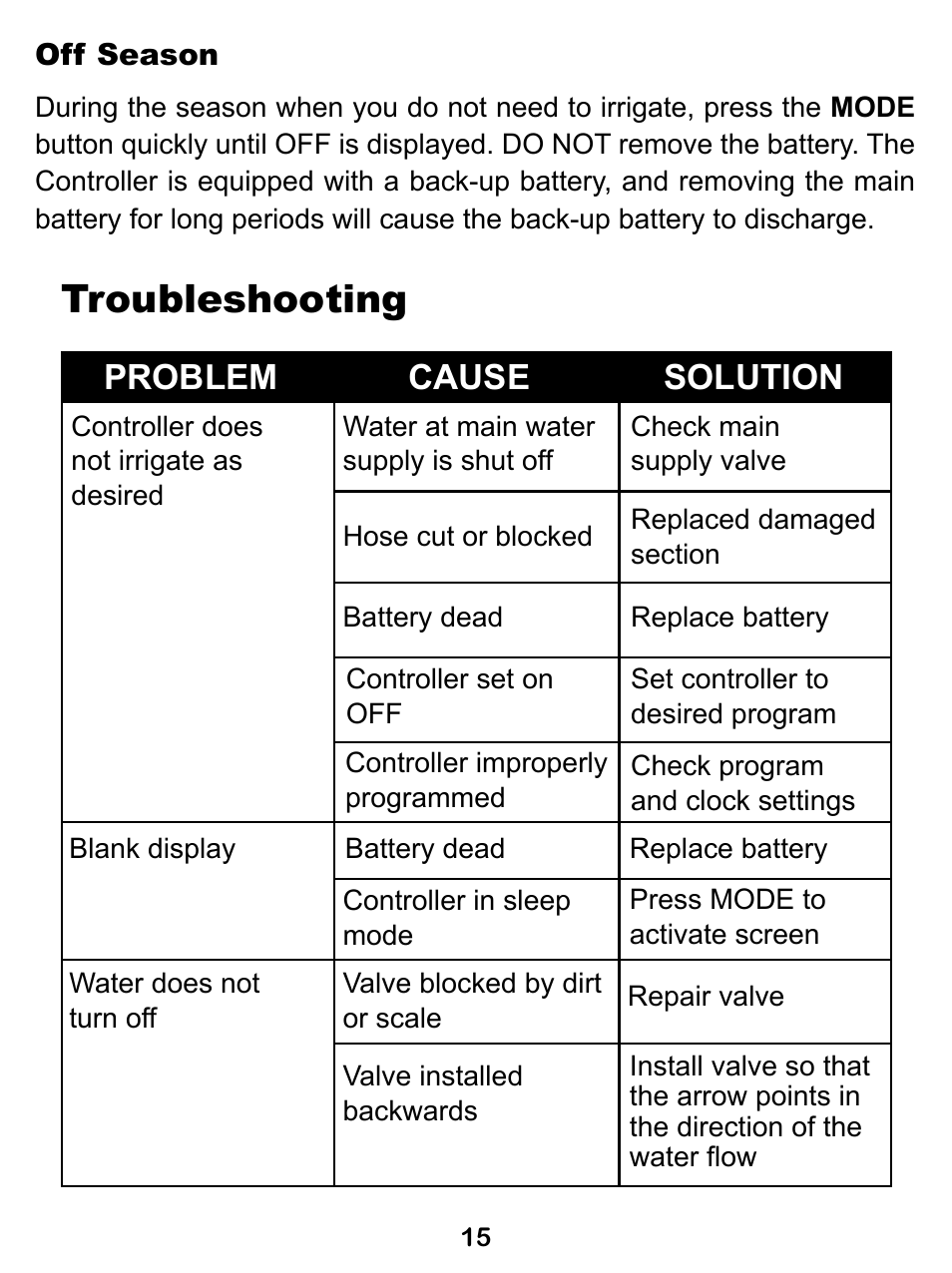 Troubleshooting, Problem cause solution | Hit Products RainPro Battery Operated Controller User Manual | Page 16 / 16