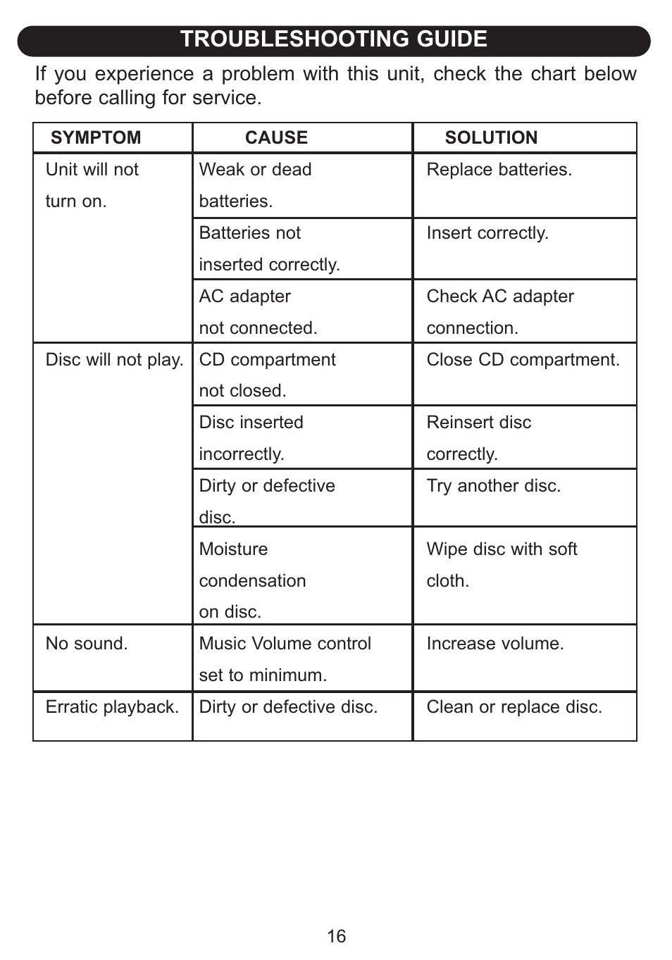 Troubleshooting guide | Emerson Radio Barbie BAR502 Floweroake CD Player with Dual Mircophone User Manual | Page 17 / 20