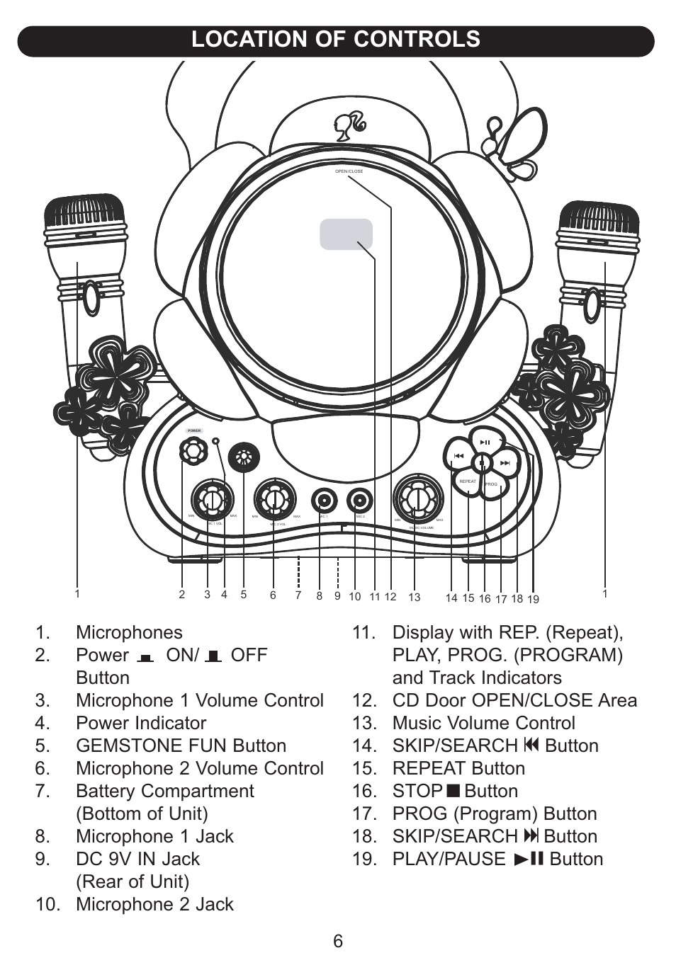Location of controls | Emerson Radio Barbie BAR502 Floweroake CD Player with Dual Mircophone User Manual | Page 7 / 20