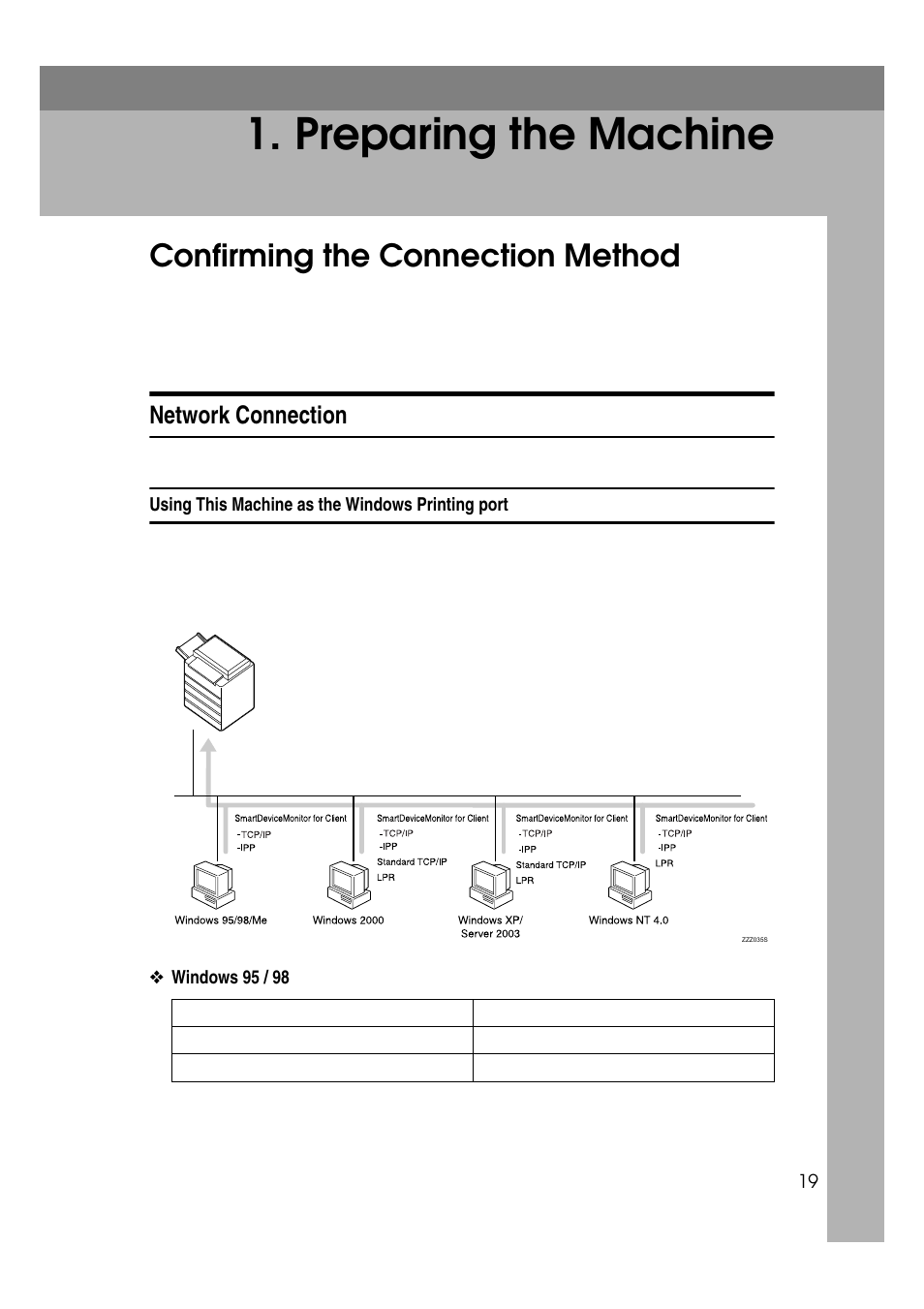Preparing the machine, Confirming the connection method, Network connection | Using this machine as the windows printing port | Ricoh 7500 User Manual | Page 27 / 158