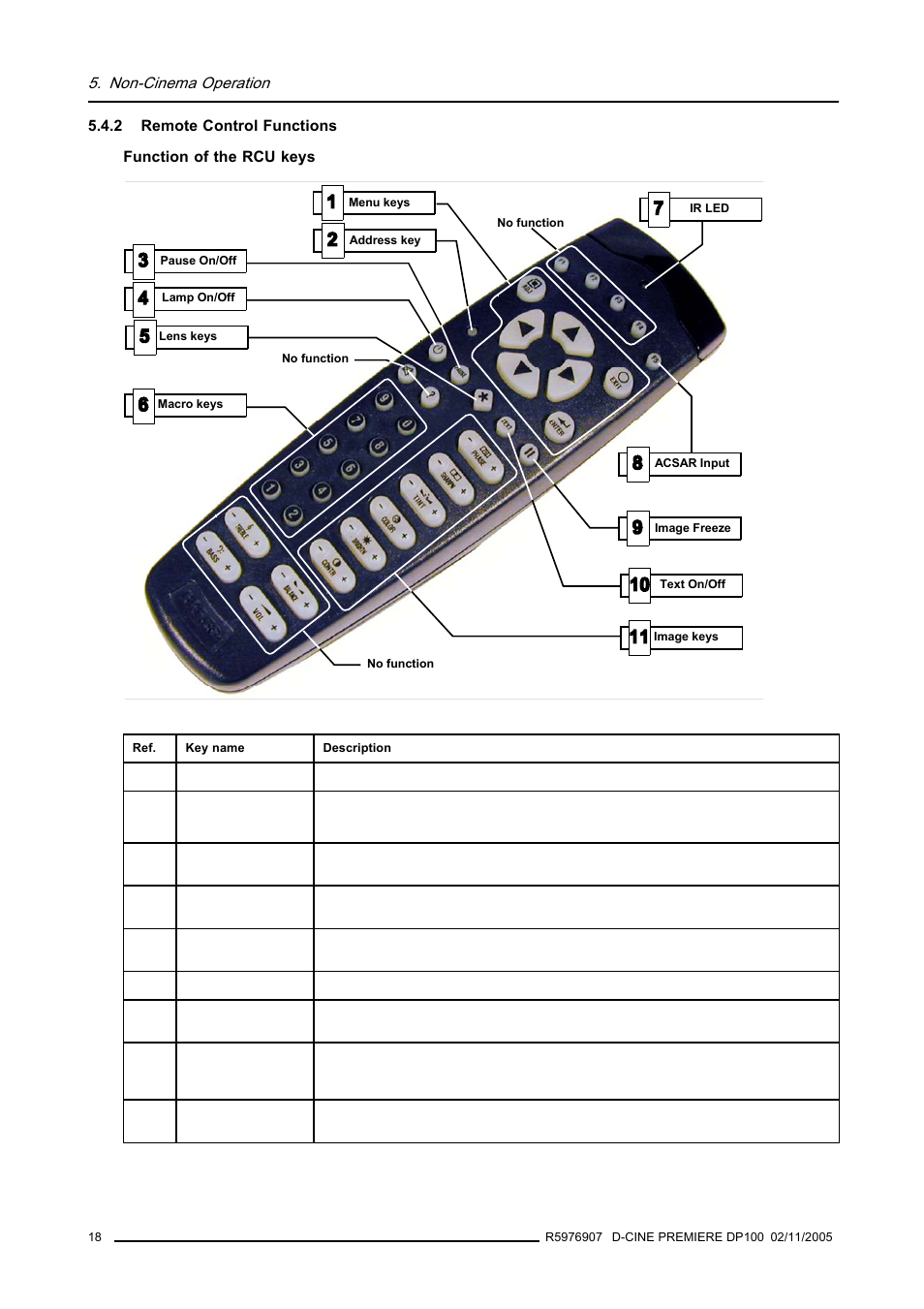 2 remote control functions, Remote control functions, Non-cinema operation | Barco R9010111 User Manual | Page 22 / 51