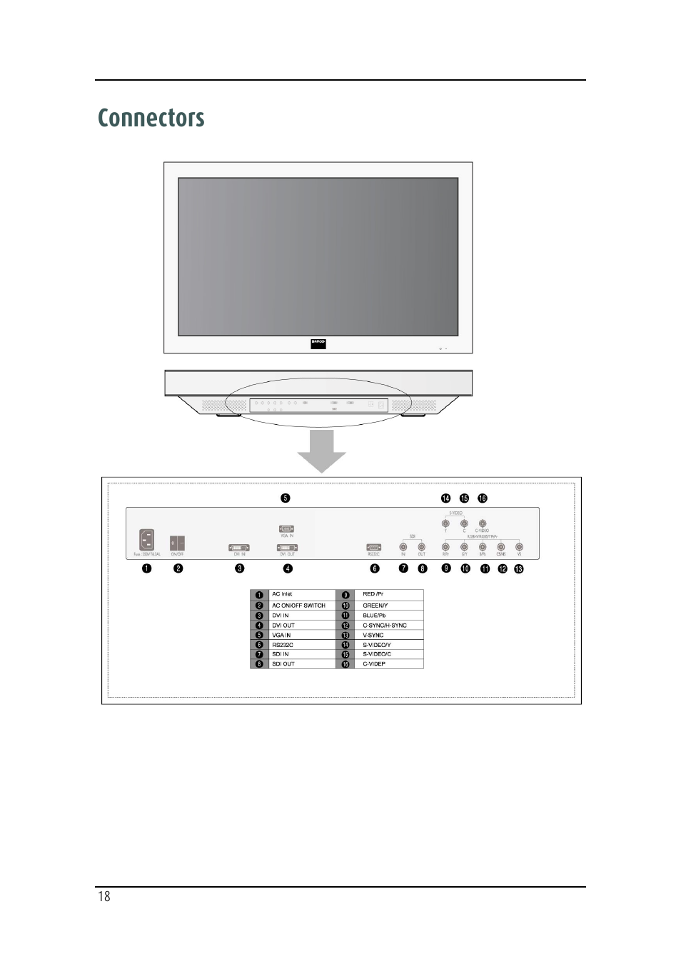 Connectors | Barco MD-4221 User Manual | Page 18 / 48