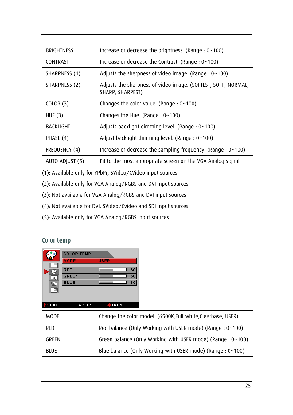 Barco MD-4221 User Manual | Page 25 / 48