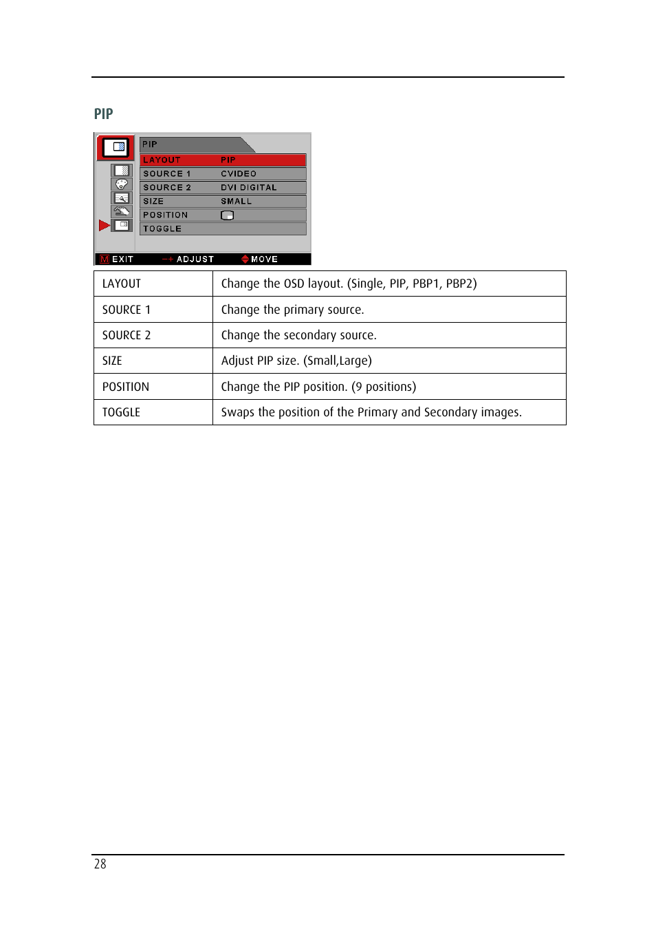 Barco MD-4221 User Manual | Page 28 / 48