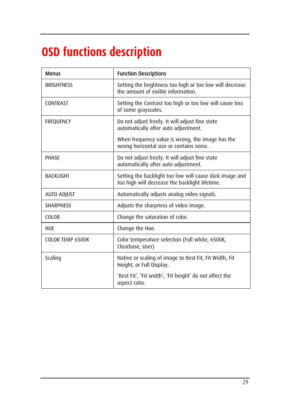 Osd functions description | Barco MD-4221 User Manual | Page 29 / 48
